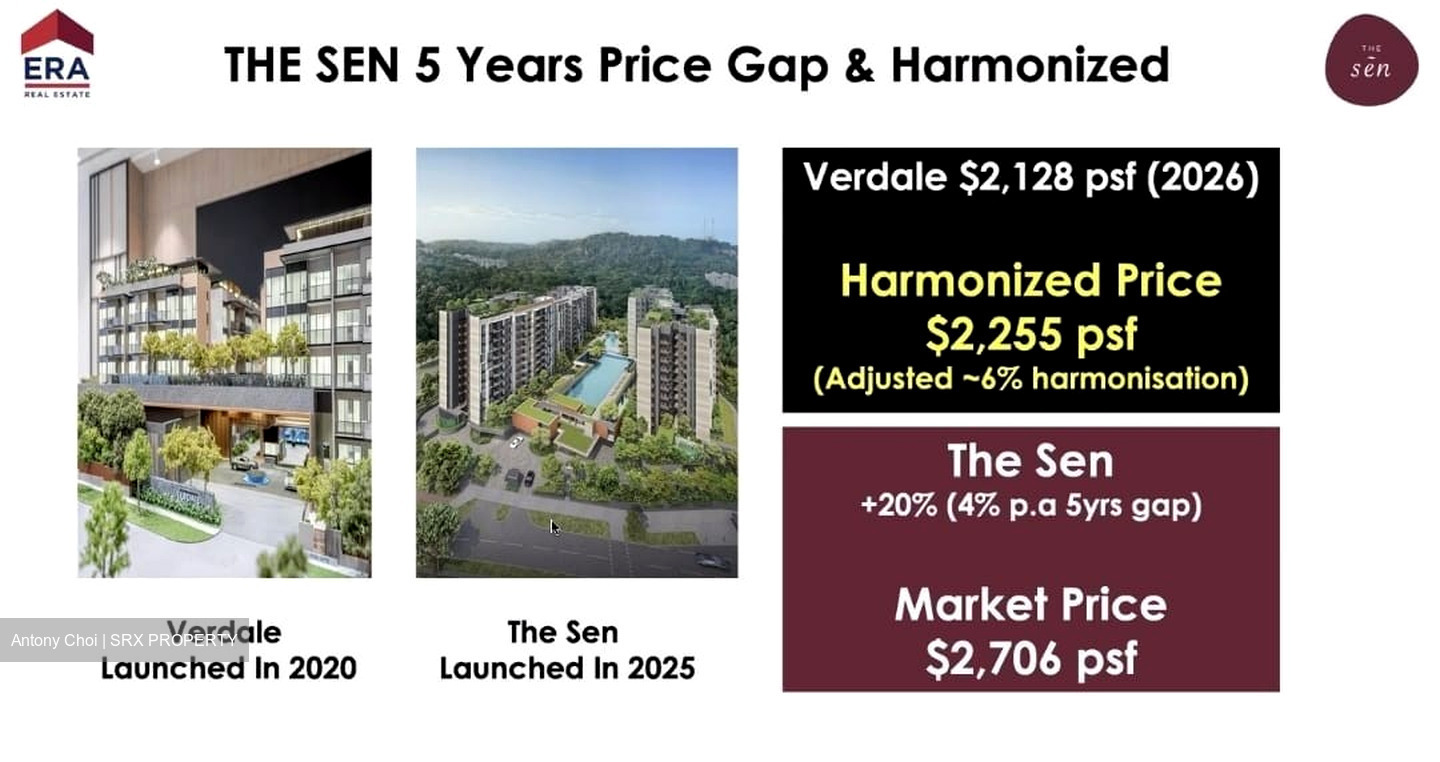 The Sen (D21), Condominium #603599261